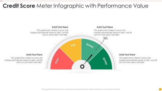 Credit Score Meter Ppt PowerPoint Presentation Complete Deck With Slides