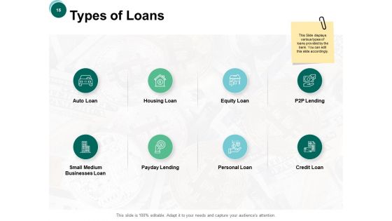 Credit Unions Ppt PowerPoint Presentation Complete Deck With Slides