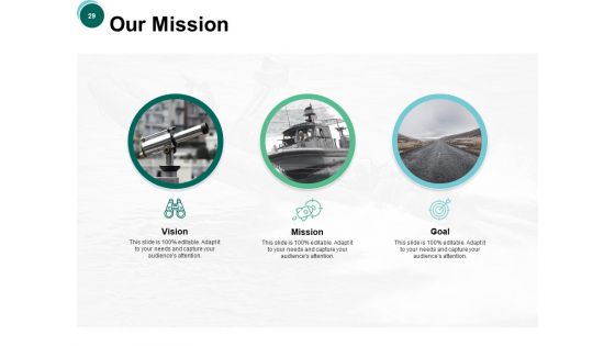 Credit Unions Ppt PowerPoint Presentation Complete Deck With Slides