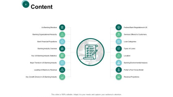 Credit Unions Ppt PowerPoint Presentation Complete Deck With Slides