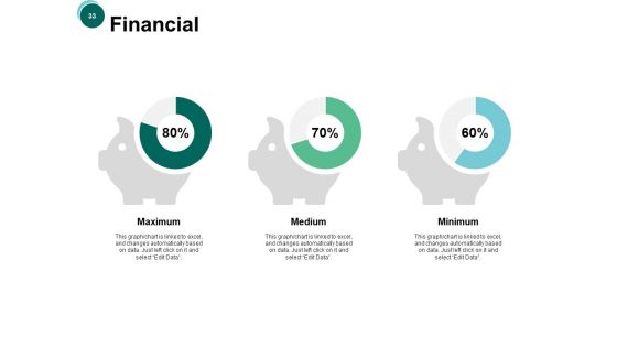 Credit Unions Ppt PowerPoint Presentation Complete Deck With Slides