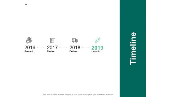 Credit Unions Ppt PowerPoint Presentation Complete Deck With Slides