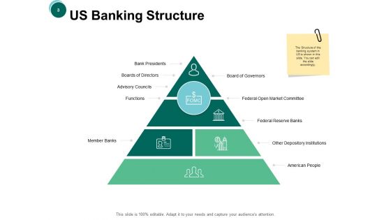 Credit Unions Ppt PowerPoint Presentation Complete Deck With Slides