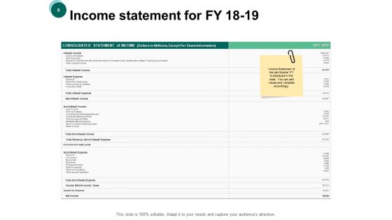Credit Unions Ppt PowerPoint Presentation Complete Deck With Slides