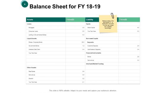 Credit Unions Ppt PowerPoint Presentation Complete Deck With Slides