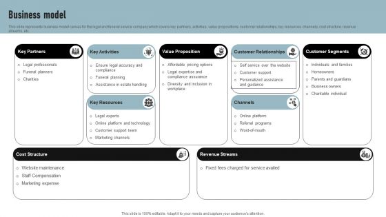 Cremation Services Business Investor Funding Elevator Pitch Deck Business Model Microsoft PDF