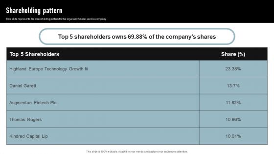 Cremation Services Business Investor Funding Elevator Pitch Deck Shareholding Pattern Information PDF