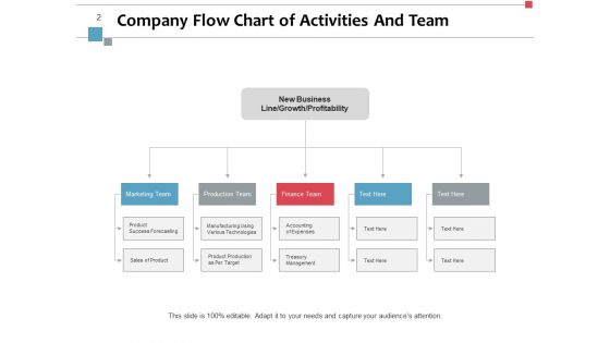 Crew And Activities Goal Marketing Ppt PowerPoint Presentation Complete Deck