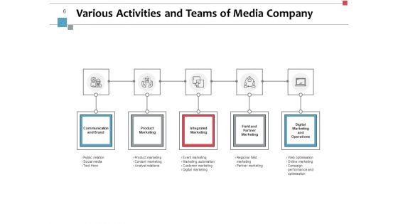 Crew And Activities Goal Marketing Ppt PowerPoint Presentation Complete Deck