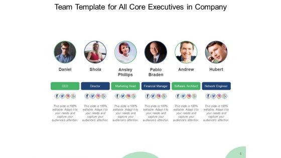 Crew Template Business Customer Representative Ppt PowerPoint Presentation Complete Deck