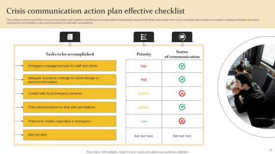 Crisis Communication Action Plan Ppt PowerPoint Presentation Complete Deck With Slides