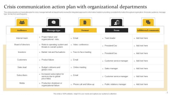 Crisis Communication Action Plan Ppt PowerPoint Presentation Complete Deck With Slides