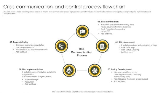 Crisis Communication And Control Process Flowchart Rules PDF