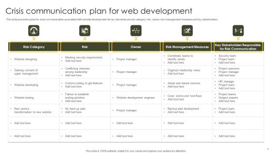 Crisis Communication Ppt PowerPoint Presentation Complete With Slides