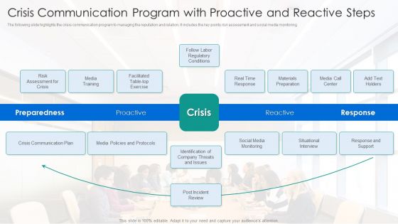 Crisis Communication Program With Proactive And Reactive Steps Topics PDF
