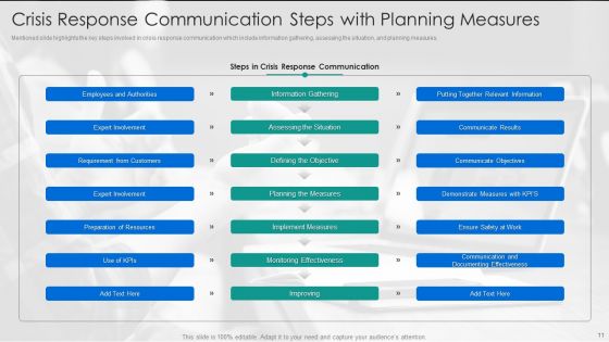 Crisis Management Plan To Minimize Business Loss Ppt PowerPoint Presentation Complete Deck With Slides