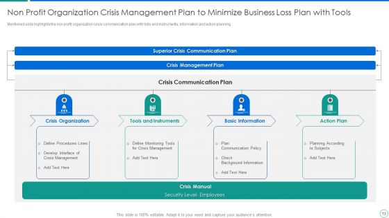Crisis Management Plan To Minimize Business Loss Ppt PowerPoint Presentation Complete Deck With Slides