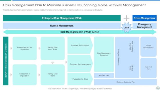 Crisis Management Plan To Minimize Business Loss Ppt PowerPoint Presentation Complete Deck With Slides
