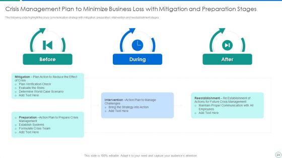 Crisis Management Plan To Minimize Business Loss Ppt PowerPoint Presentation Complete Deck With Slides