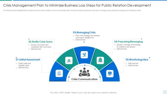 Crisis Management Plan To Minimize Business Loss Ppt PowerPoint Presentation Complete Deck With Slides