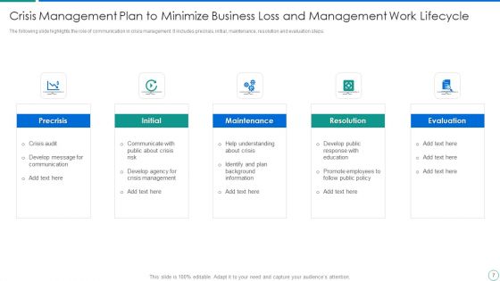 Crisis Management Plan To Minimize Business Loss Ppt PowerPoint Presentation Complete Deck With Slides