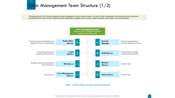 Crisis Management Ppt PowerPoint Presentation Complete Deck With Slides