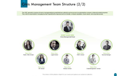 Crisis Management Ppt PowerPoint Presentation Complete Deck With Slides