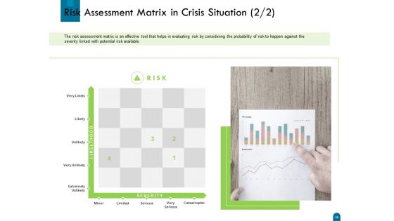 Crisis Management Ppt PowerPoint Presentation Complete Deck With Slides