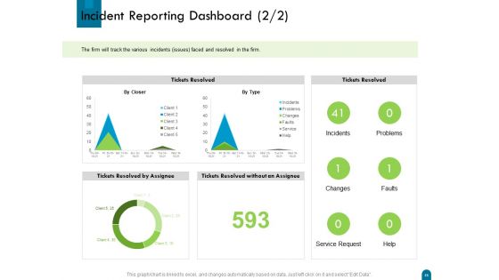 Crisis Management Ppt PowerPoint Presentation Complete Deck With Slides