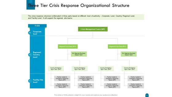 Crisis Management Ppt PowerPoint Presentation Complete Deck With Slides