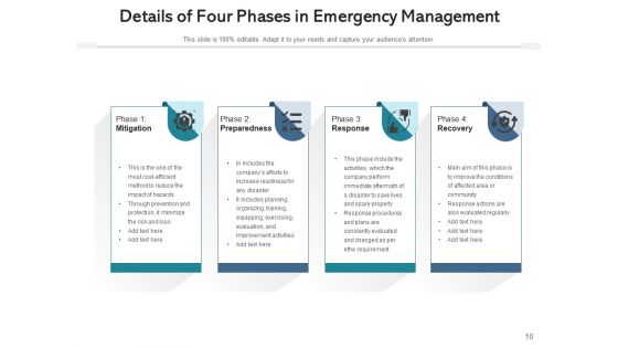 Crisis Management Progressive Collaboration Ppt PowerPoint Presentation Complete Deck
