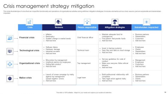 Crisis Management Strategy Ppt PowerPoint Presentation Complete Deck With Slides