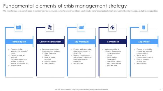 Crisis Management Strategy Ppt PowerPoint Presentation Complete Deck With Slides