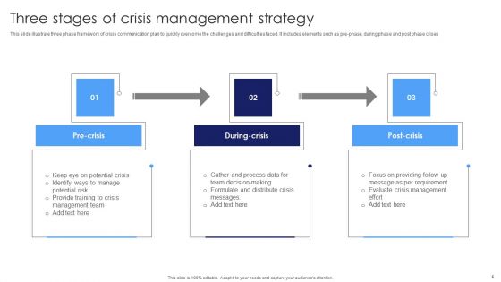 Crisis Management Strategy Ppt PowerPoint Presentation Complete Deck With Slides