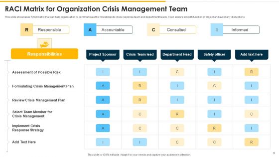Crisis Management Team Ppt PowerPoint Presentation Complete Deck With Slides