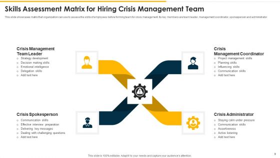Crisis Management Team Ppt PowerPoint Presentation Complete Deck With Slides