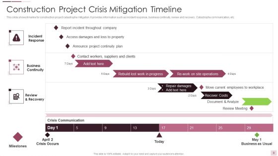 Crisis Ppt PowerPoint Presentation Complete With Slides