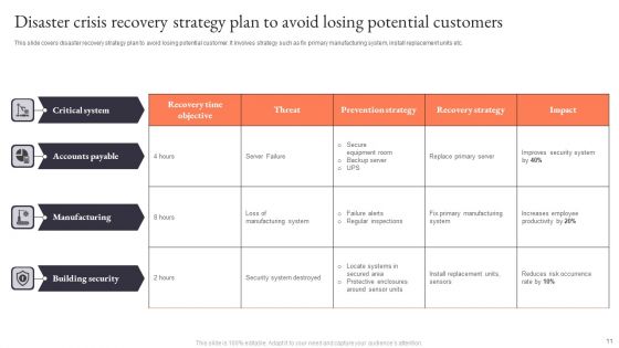 Crisis Recovery Plan Ppt PowerPoint Presentation Complete Deck With Slides
