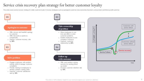 Crisis Recovery Plan Ppt PowerPoint Presentation Complete Deck With Slides