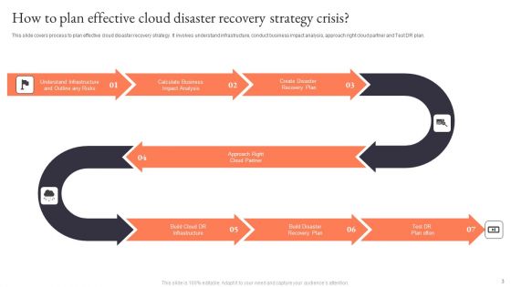 Crisis Recovery Plan Ppt PowerPoint Presentation Complete Deck With Slides
