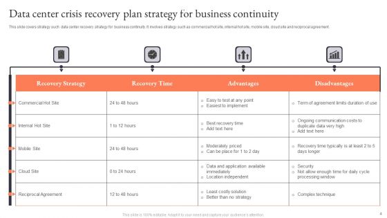 Crisis Recovery Plan Ppt PowerPoint Presentation Complete Deck With Slides