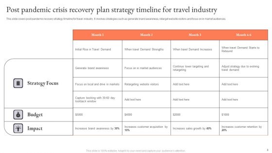 Crisis Recovery Plan Ppt PowerPoint Presentation Complete Deck With Slides