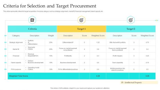 Criteria For Selection And Target Procurement Mockup PDF