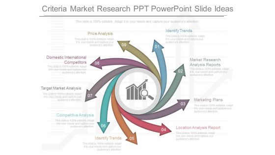 Criteria Market Research Ppt Powerpoint Slide Ideas