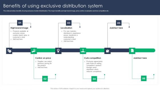 Criterion For Choosing Distribution Channel For Efficient Sales Administration Benefits Of Using Exclusive Distribution System Demonstration PDF