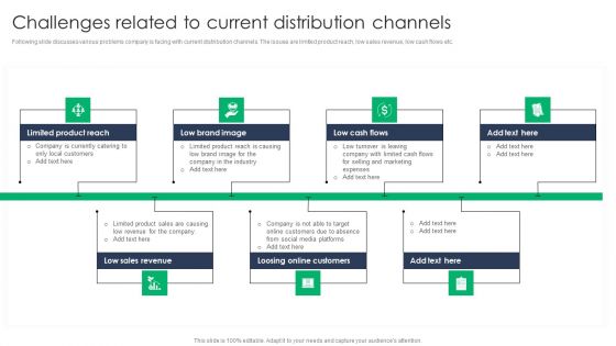 Criterion For Choosing Distribution Channel For Efficient Sales Administration Challenges Related To Current Distribution Channels Background PDF Criterion For Choosing Distribution Channel For Efficient Sales Administration Challenges Related To Current Distribution Channels Background PDF