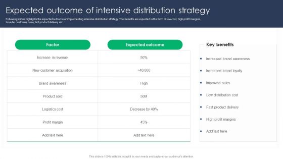Criterion For Choosing Distribution Channel For Efficient Sales Administration Expected Outcome Of Intensive Distribution Topics PDF