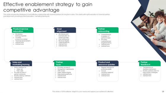 Criterion For Choosing Distribution Channel For Efficient Sales Administration Ppt PowerPoint Presentation Complete Deck With Slides