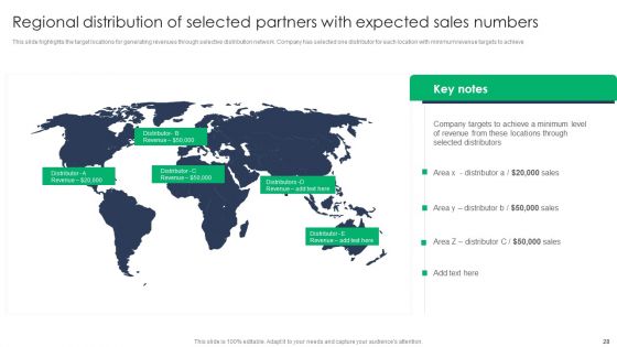 Criterion For Choosing Distribution Channel For Efficient Sales Administration Ppt PowerPoint Presentation Complete Deck With Slides
