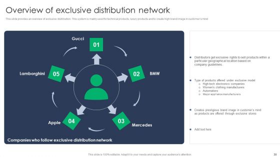 Criterion For Choosing Distribution Channel For Efficient Sales Administration Ppt PowerPoint Presentation Complete Deck With Slides